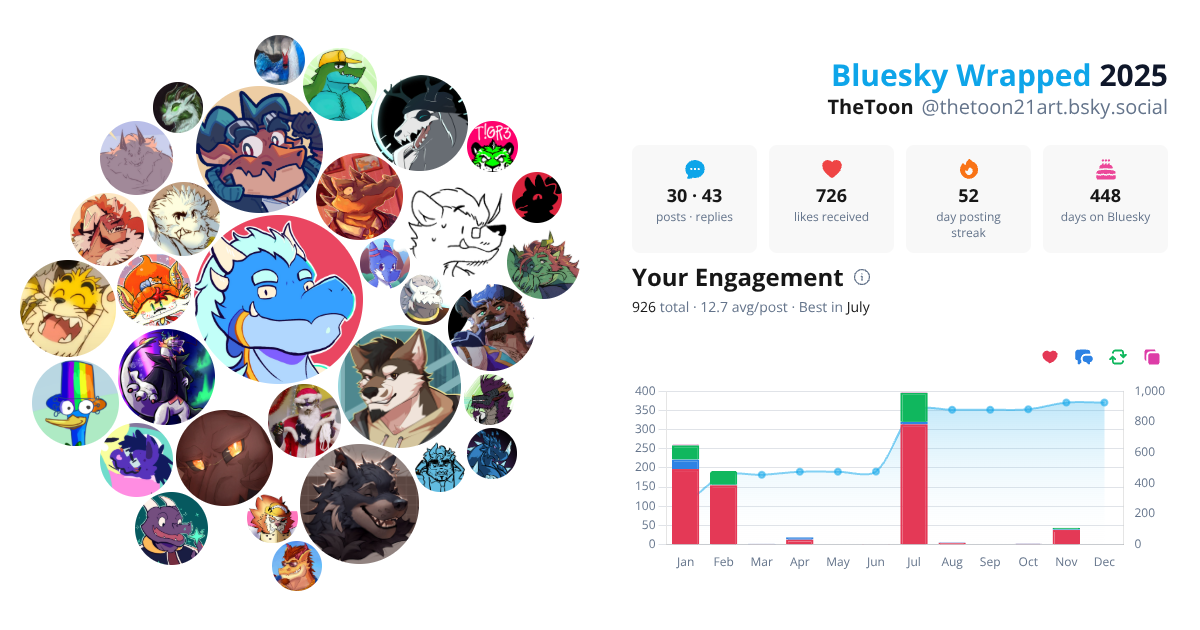 Your Bluesky Wrapped 2025 preview
