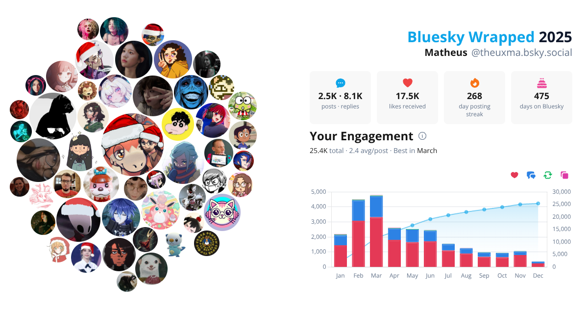 Your Bluesky Wrapped 2025 preview