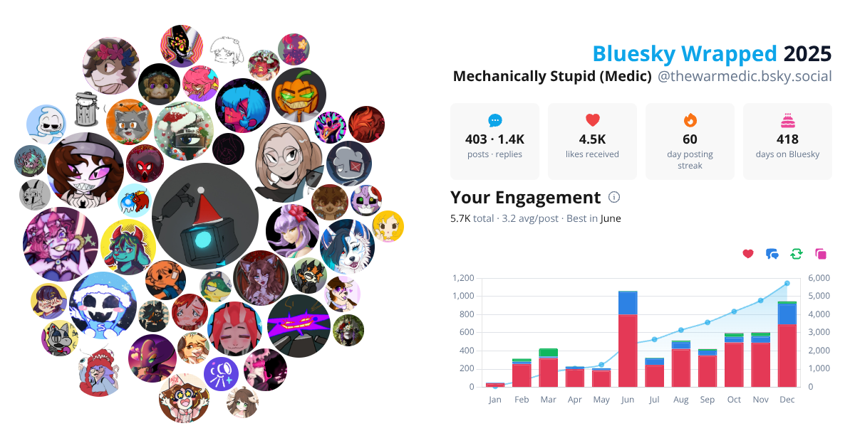 Your Bluesky Wrapped 2025 preview