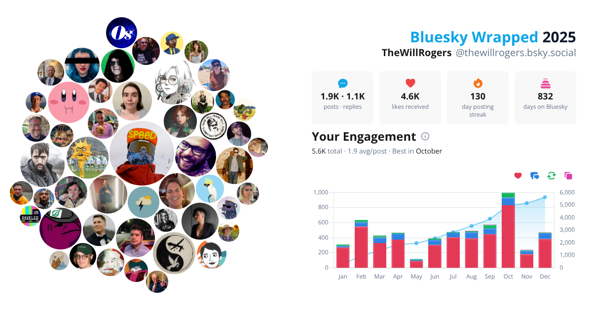 Your Bluesky Wrapped 2025 preview