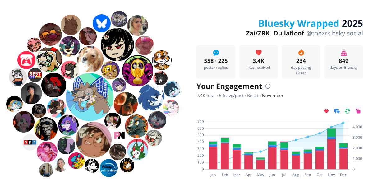Your Bluesky Wrapped 2025 preview