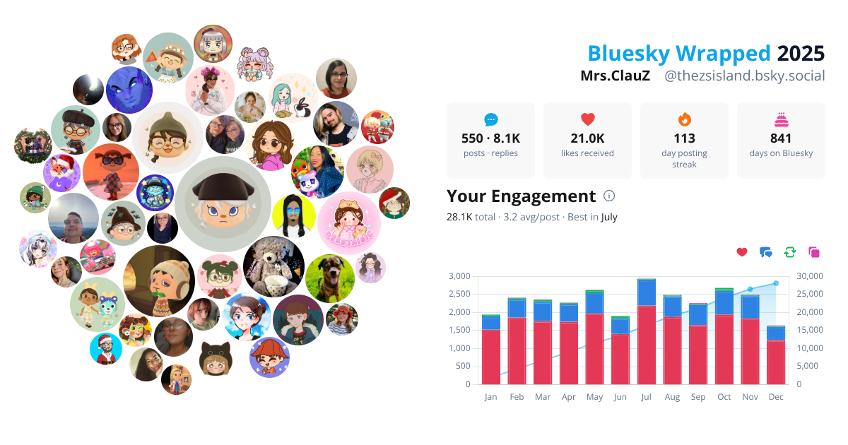 Your Bluesky Wrapped 2025 preview