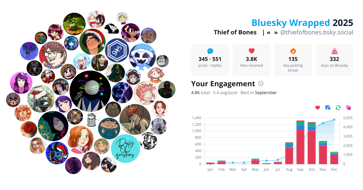 Your Bluesky Wrapped 2025 preview