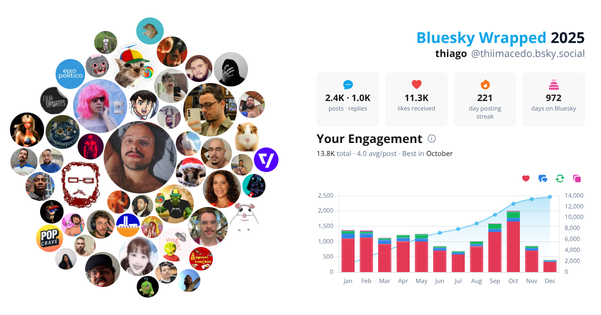 Your Bluesky Wrapped 2025 preview