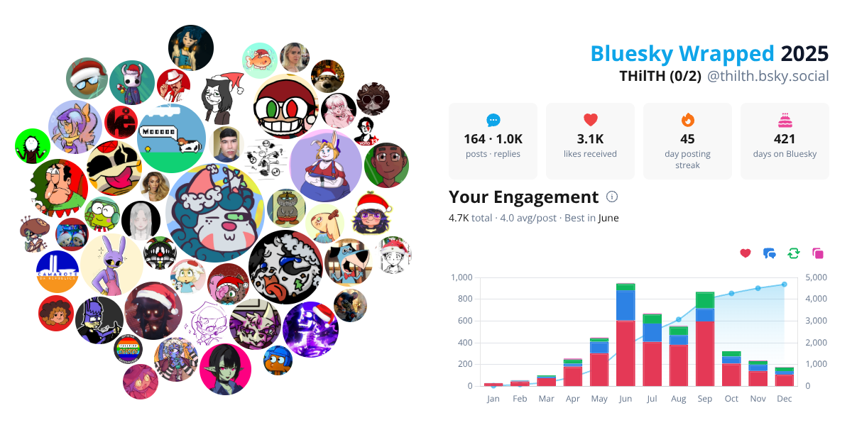 Your Bluesky Wrapped 2025 preview
