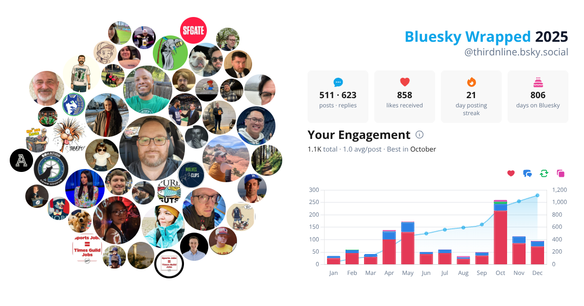 Your Bluesky Wrapped 2025 preview