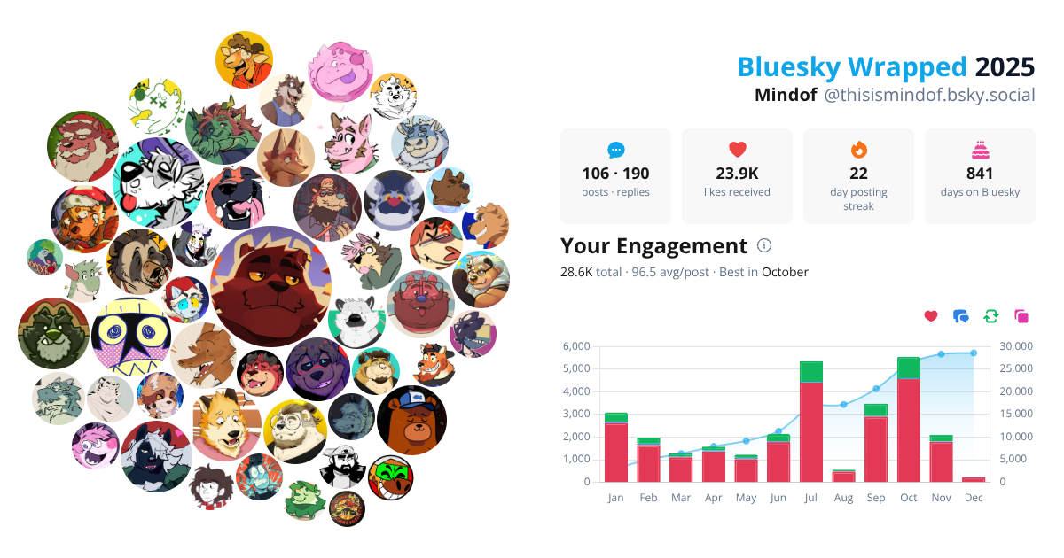 Your Bluesky Wrapped 2025 preview