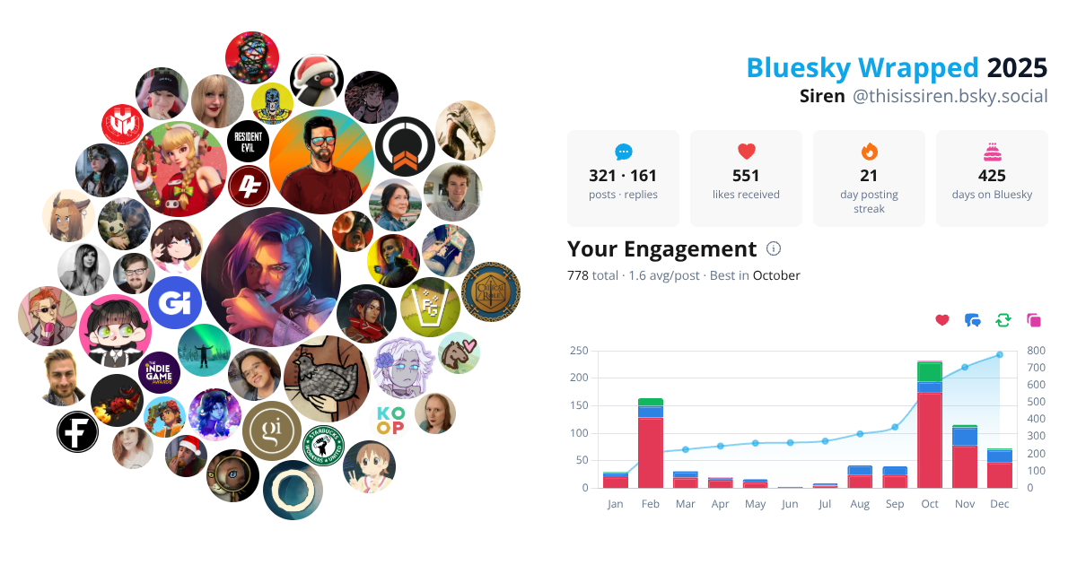 Your Bluesky Wrapped 2025 preview