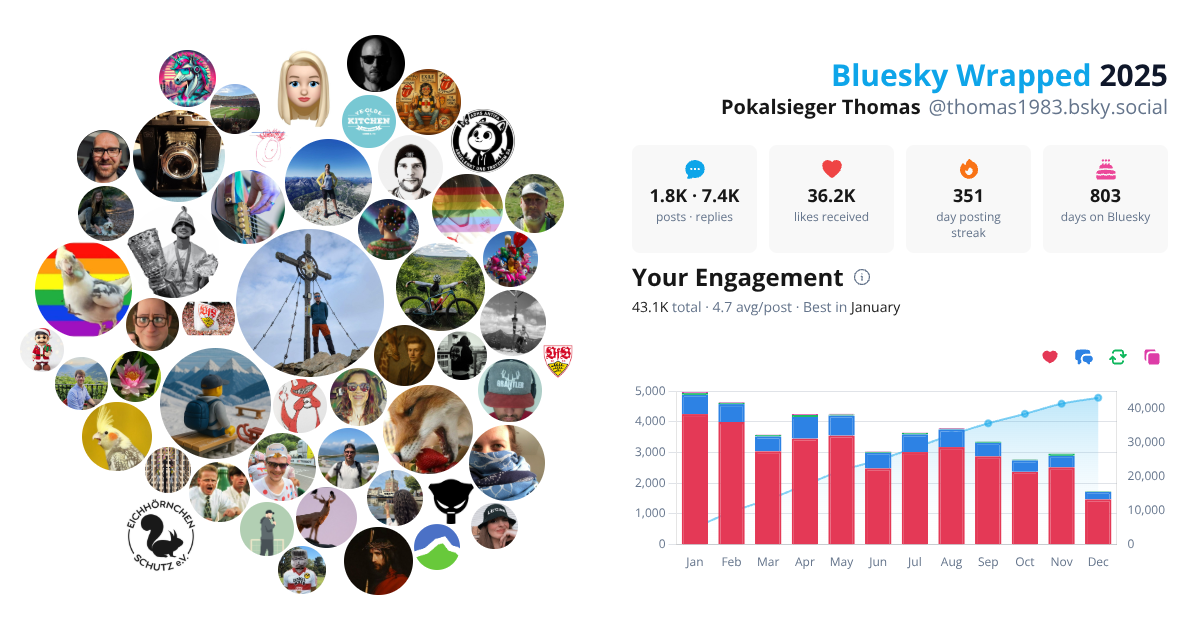Your Bluesky Wrapped 2025 preview