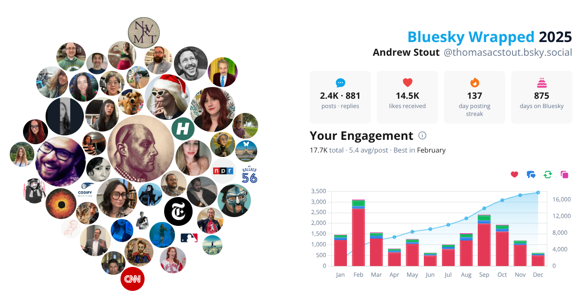 Your Bluesky Wrapped 2025 preview