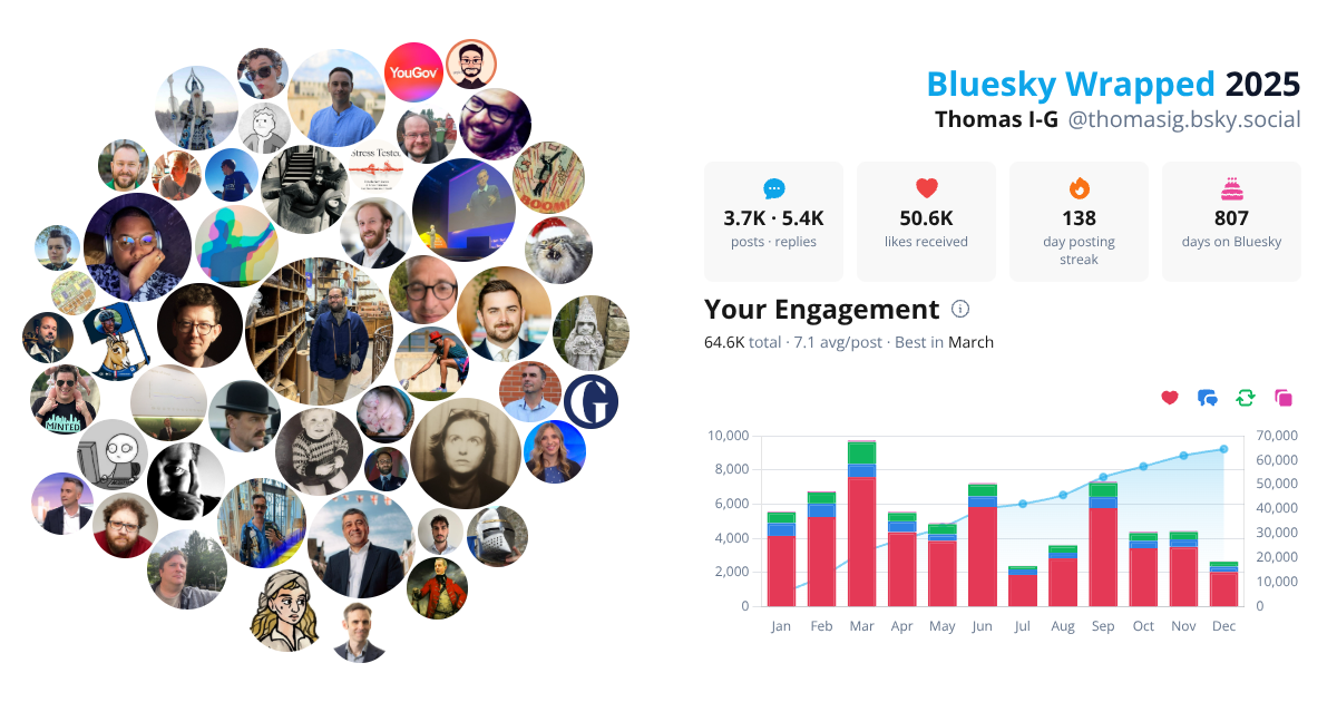 Your Bluesky Wrapped 2025 preview