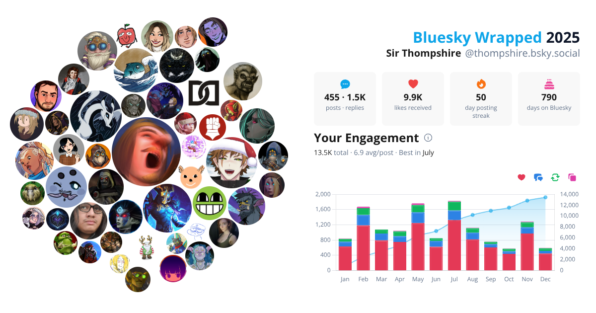 Your Bluesky Wrapped 2025 preview