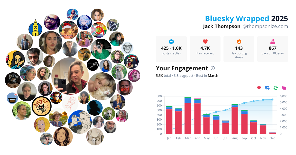 Your Bluesky Wrapped 2025 preview