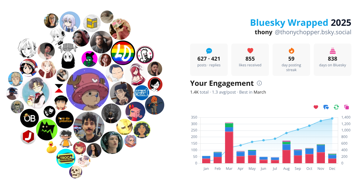 Your Bluesky Wrapped 2025 preview
