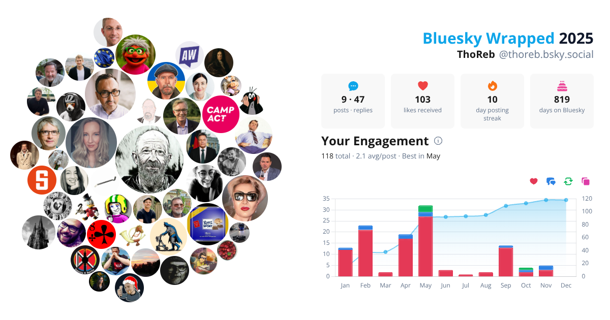 Your Bluesky Wrapped 2025 preview