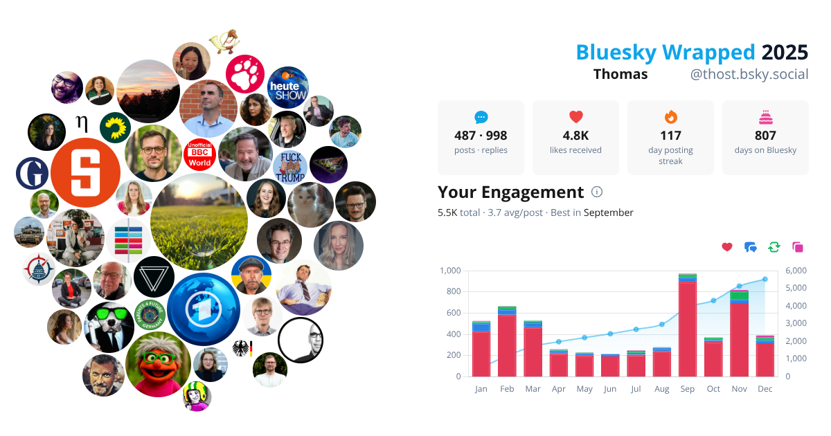 Your Bluesky Wrapped 2025 preview