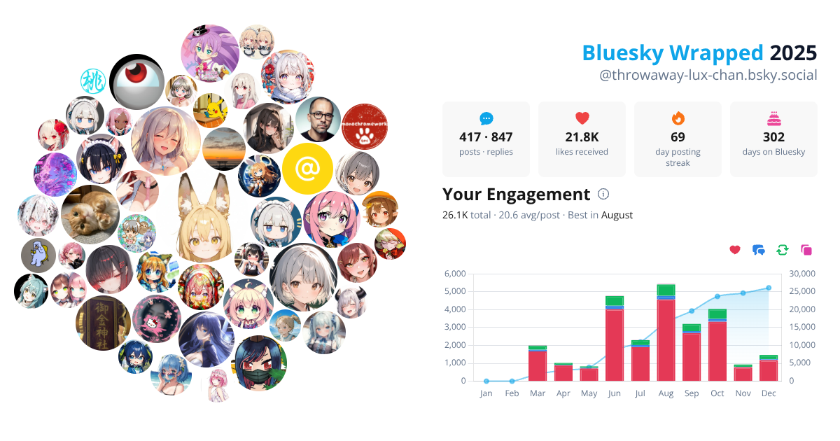Your Bluesky Wrapped 2025 preview