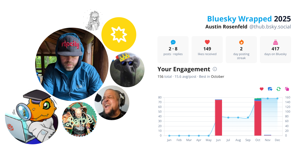 Your Bluesky Wrapped 2025 preview