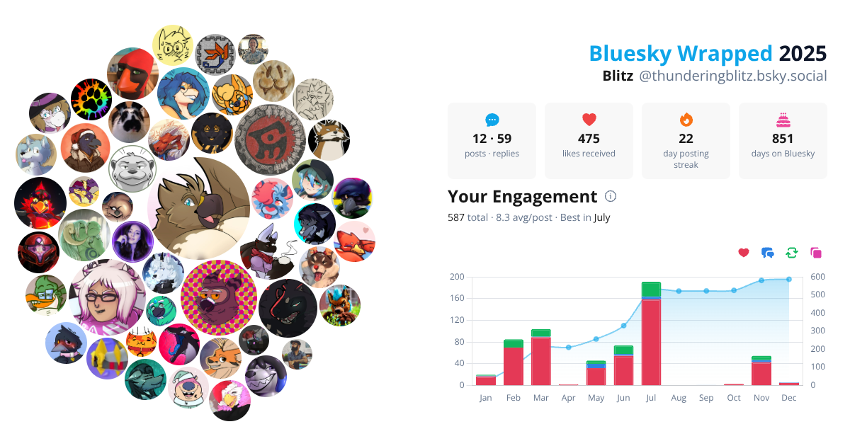 Your Bluesky Wrapped 2025 preview