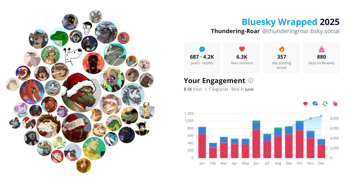 Your Bluesky Wrapped 2025 preview