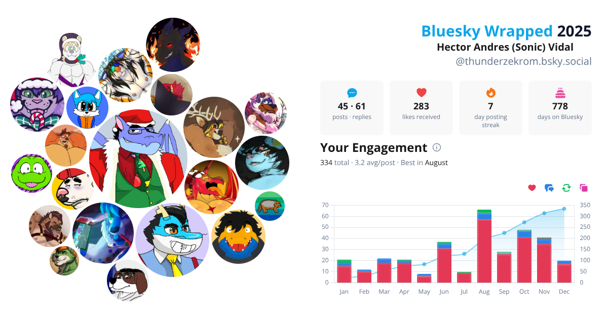 Your Bluesky Wrapped 2025 preview