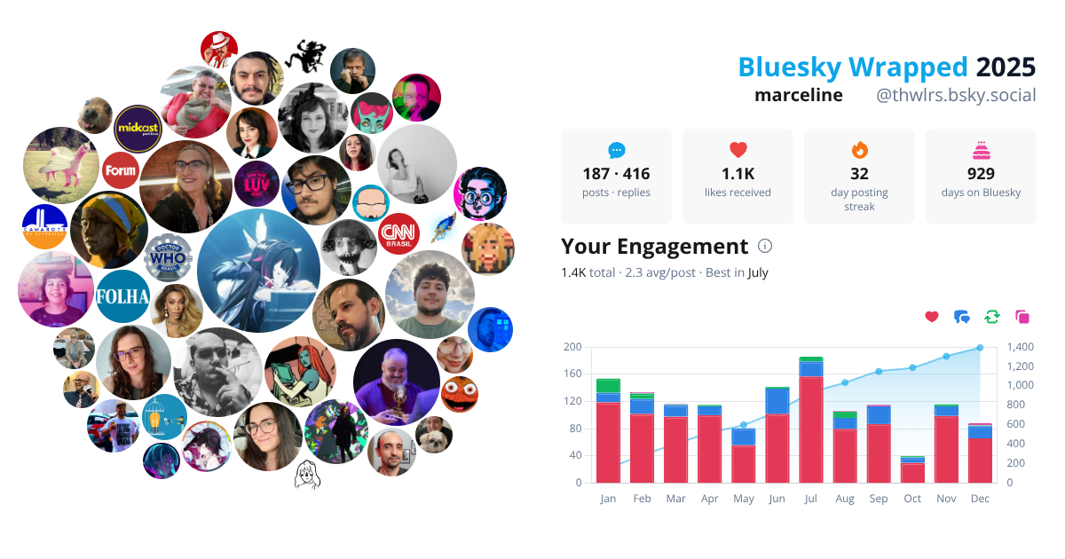Your Bluesky Wrapped 2025 preview
