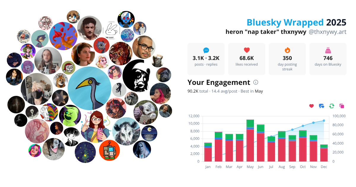 Your Bluesky Wrapped 2025 preview