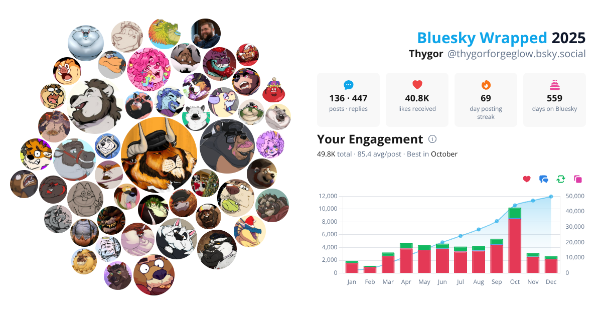 Your Bluesky Wrapped 2025 preview