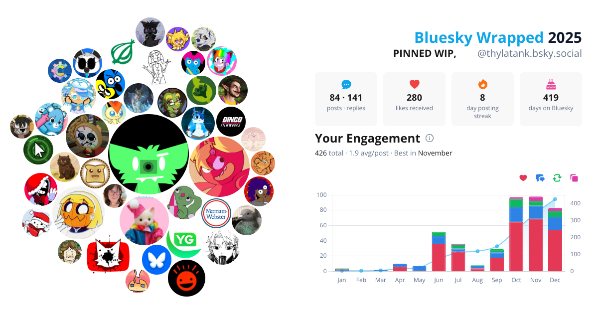 Your Bluesky Wrapped 2025 preview