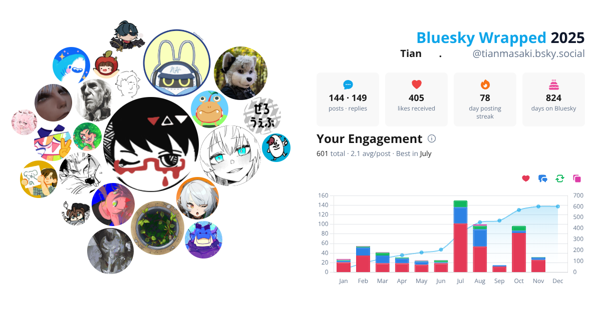 Your Bluesky Wrapped 2025 preview