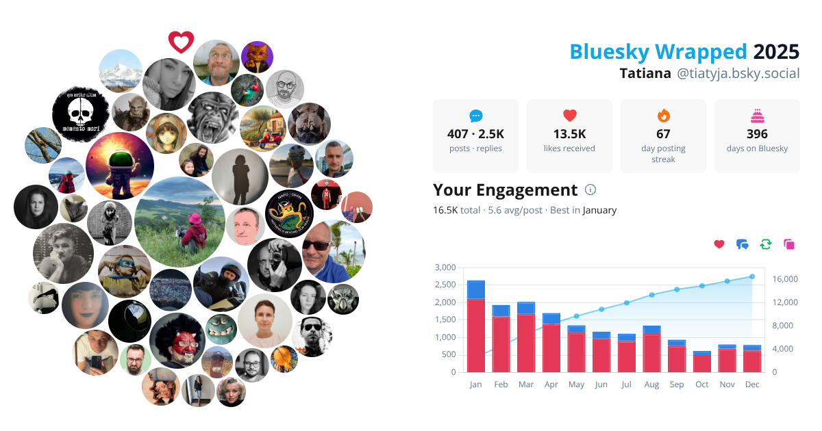 Your Bluesky Wrapped 2025 preview