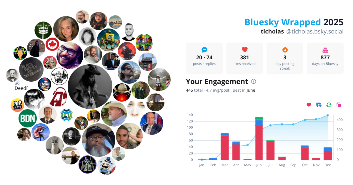 Your Bluesky Wrapped 2025 preview