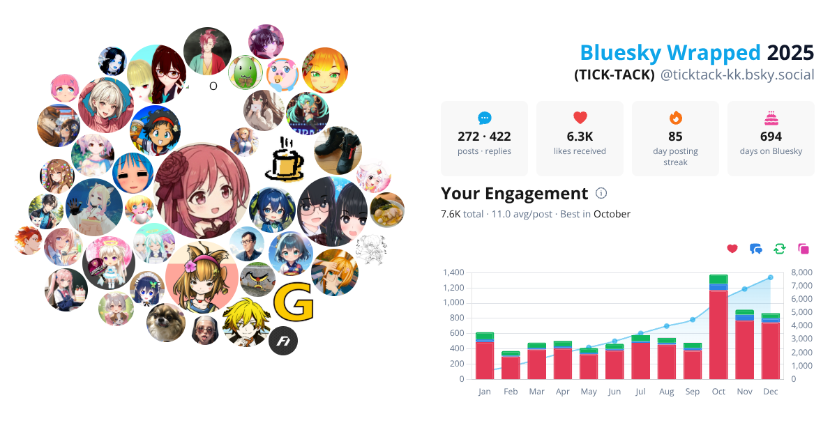 Your Bluesky Wrapped 2025 preview