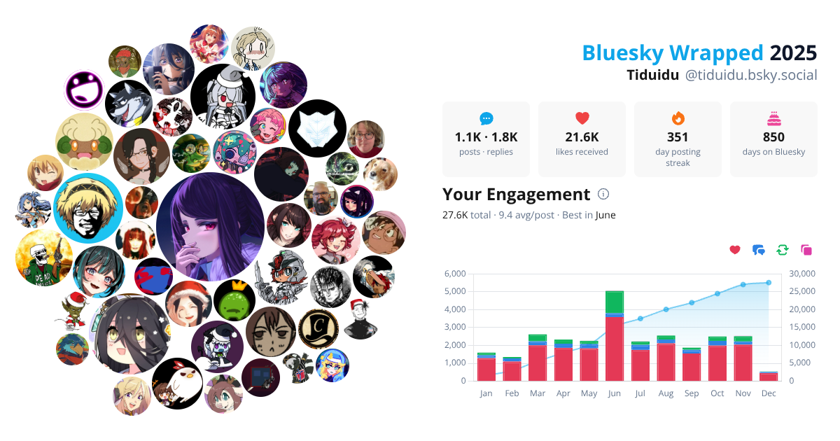 Your Bluesky Wrapped 2025 preview