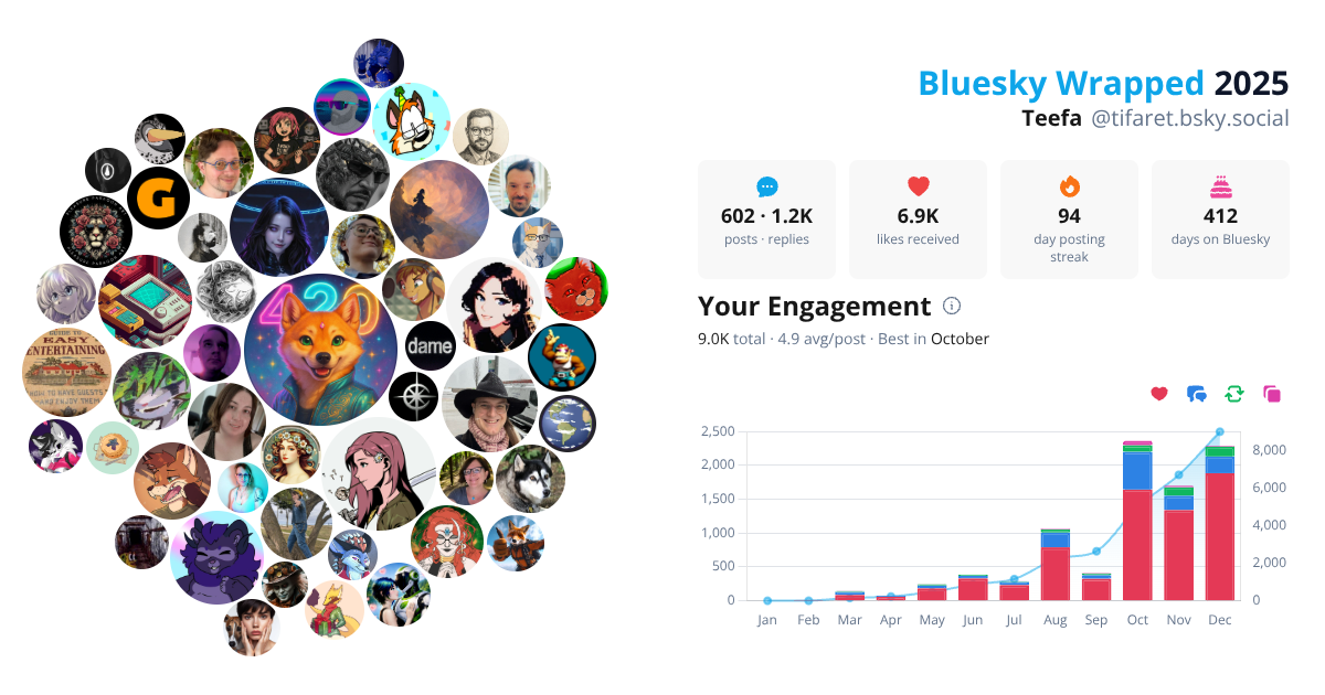 Your Bluesky Wrapped 2025 preview