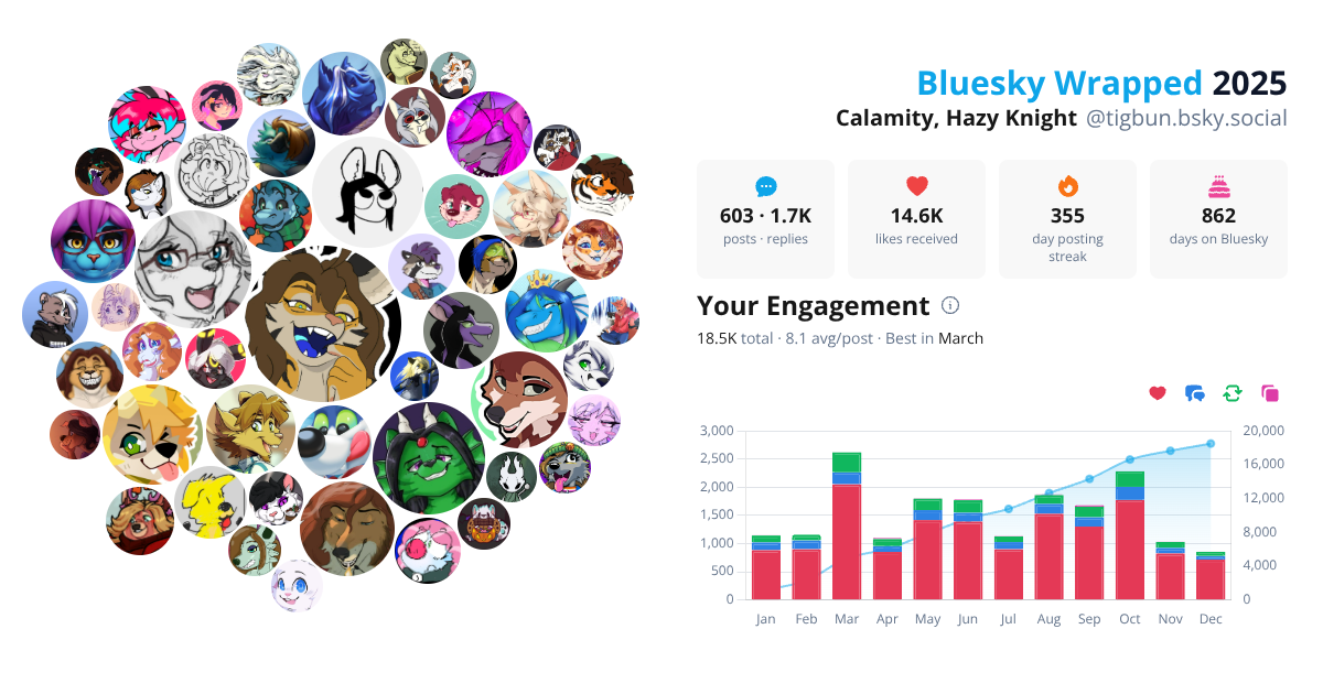 Your Bluesky Wrapped 2025 preview