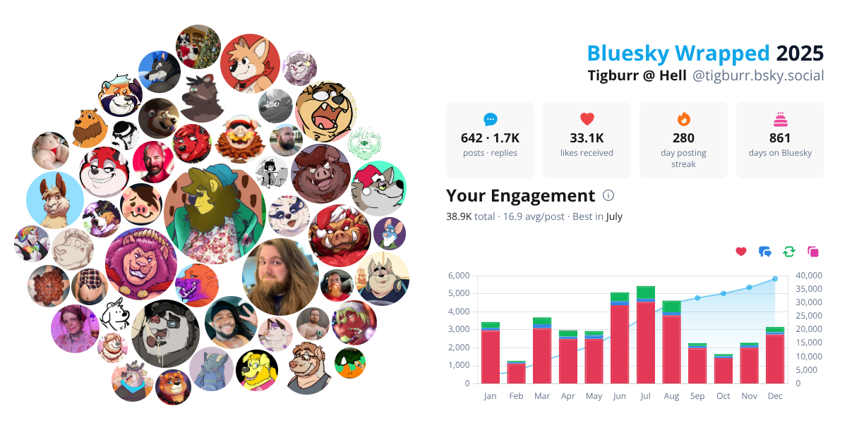Your Bluesky Wrapped 2025 preview