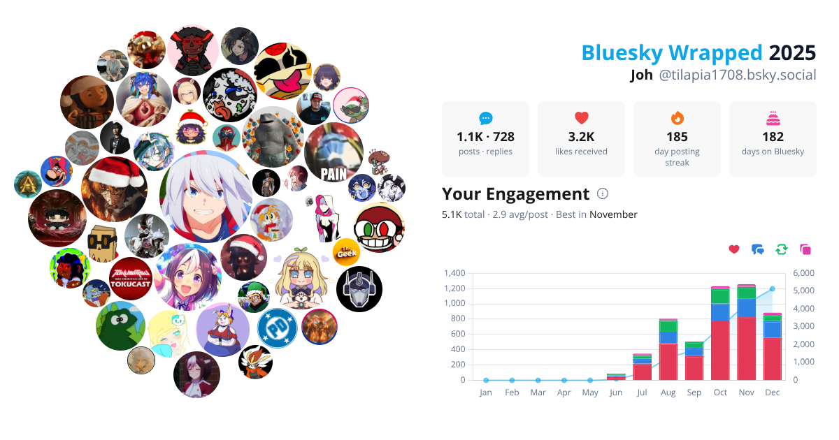 Your Bluesky Wrapped 2025 preview