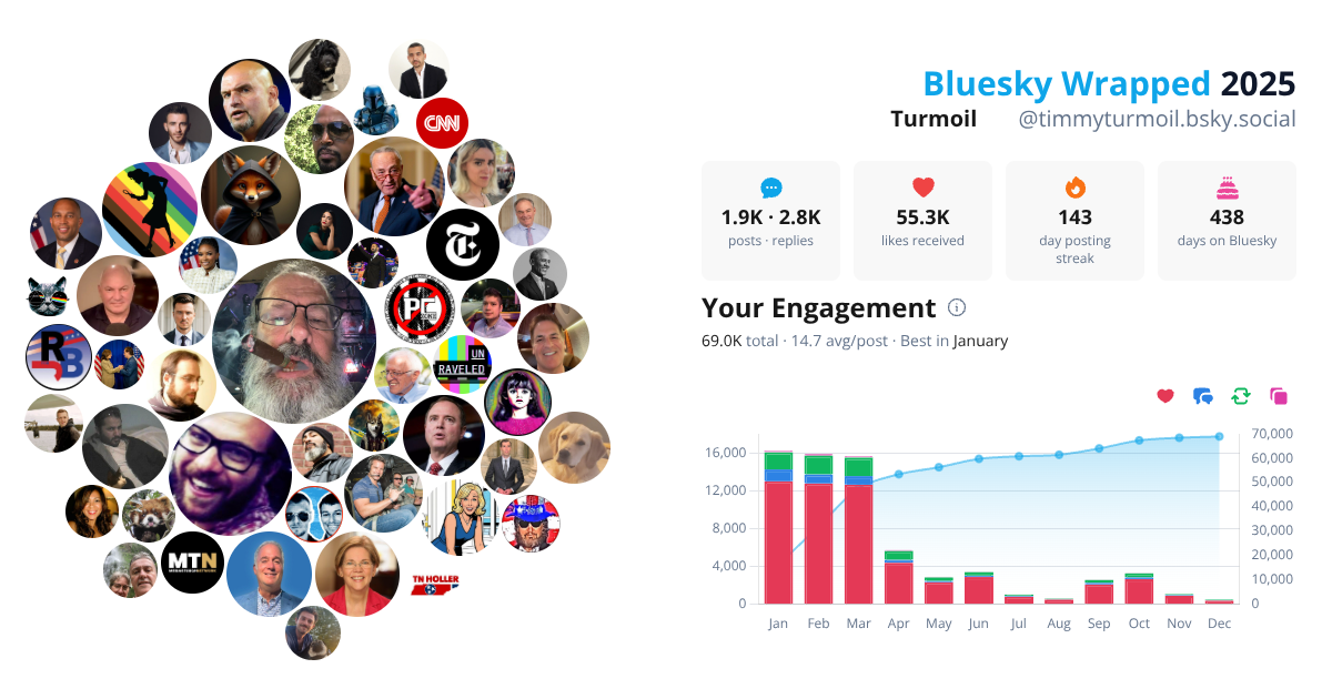 Your Bluesky Wrapped 2025 preview