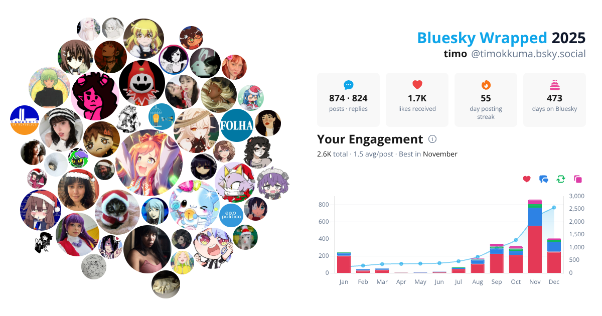 Your Bluesky Wrapped 2025 preview