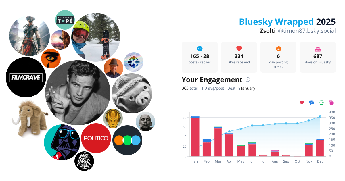 Your Bluesky Wrapped 2025 preview