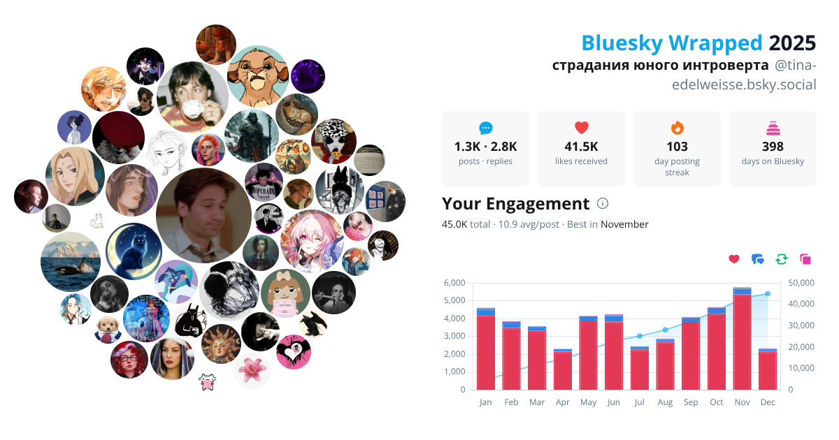 Your Bluesky Wrapped 2025 preview