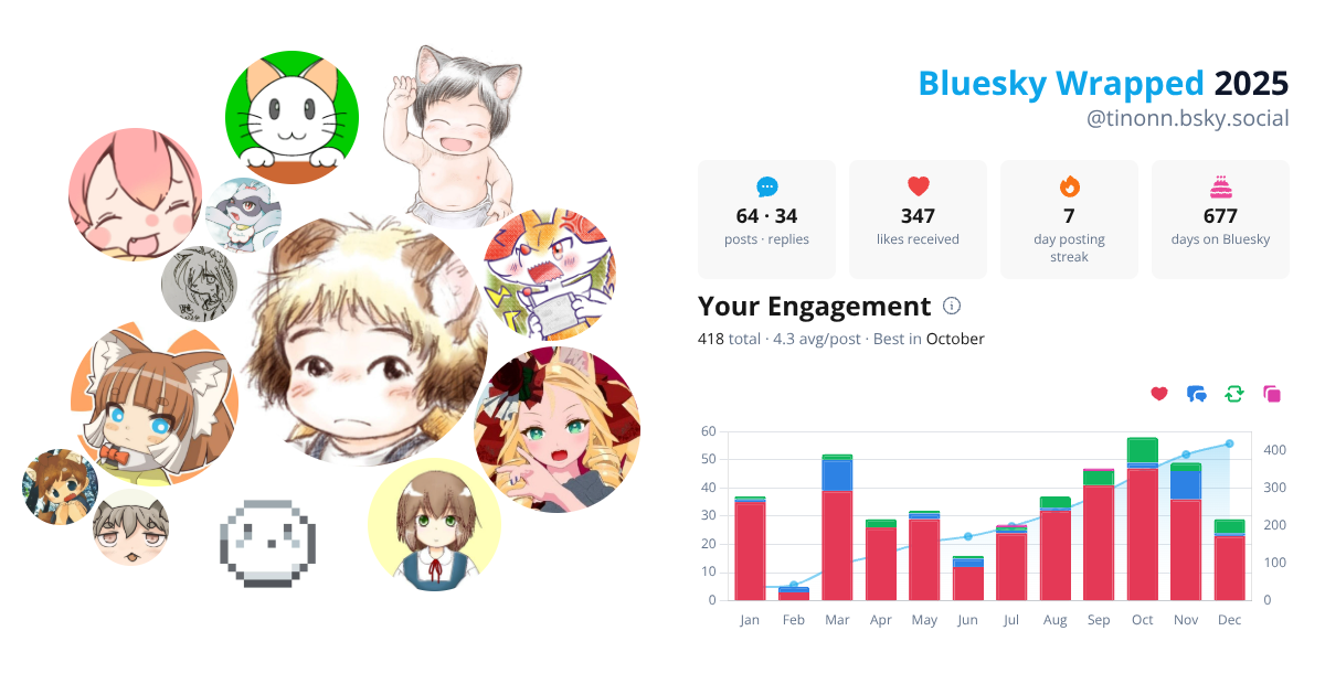 Your Bluesky Wrapped 2025 preview