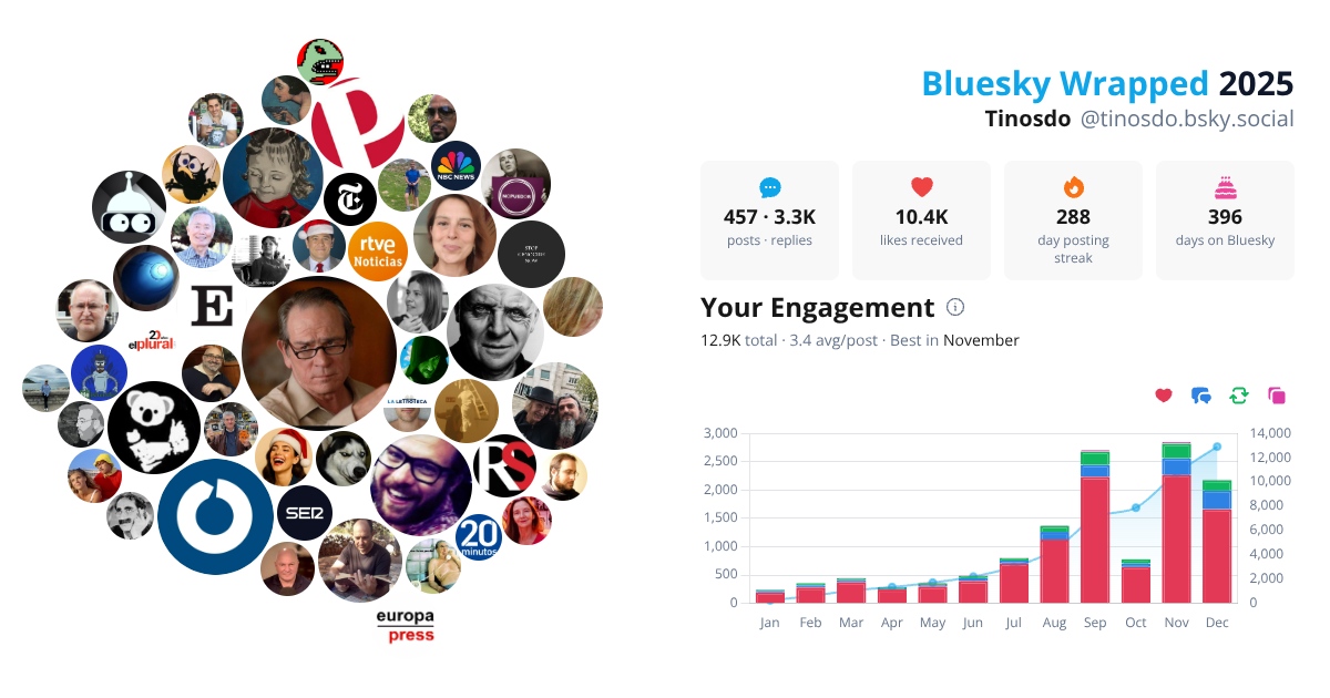 Your Bluesky Wrapped 2025 preview