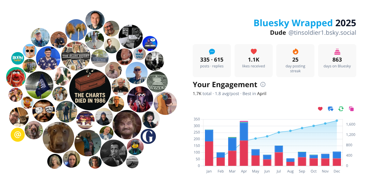 Your Bluesky Wrapped 2025 preview