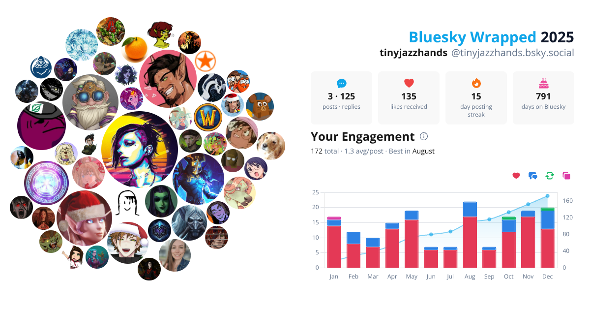 Your Bluesky Wrapped 2025 preview