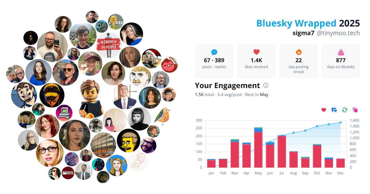 Your Bluesky Wrapped 2025 preview