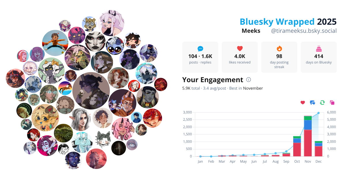Your Bluesky Wrapped 2025 preview
