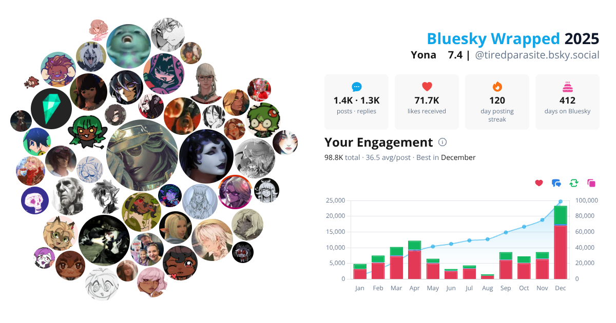 Your Bluesky Wrapped 2025 preview
