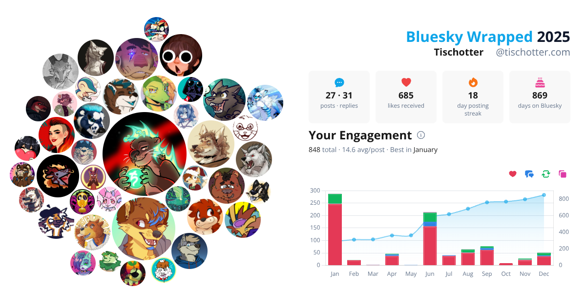Your Bluesky Wrapped 2025 preview